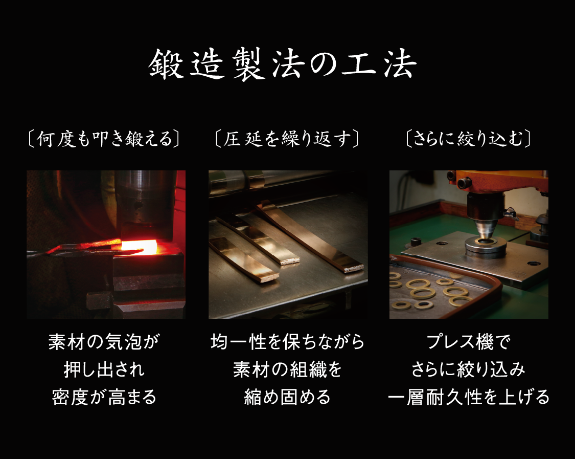 鍛造製法の工法