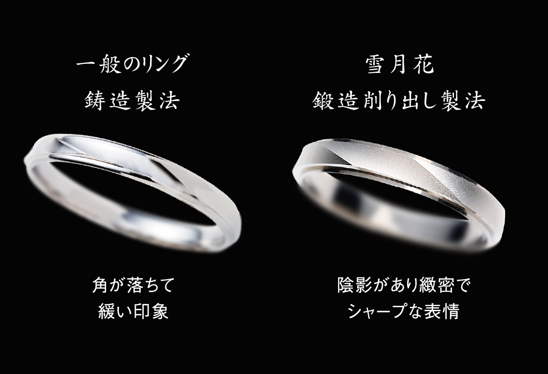 鍛造削り出し製法