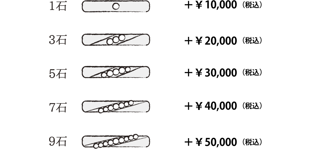 １石プラス￥10,000（税込）　３石プラス￥20,000（税込）　５石プラス￥30,000（税込）　７石プラス￥40,000（税込）　９石プラス￥50,000（税込）