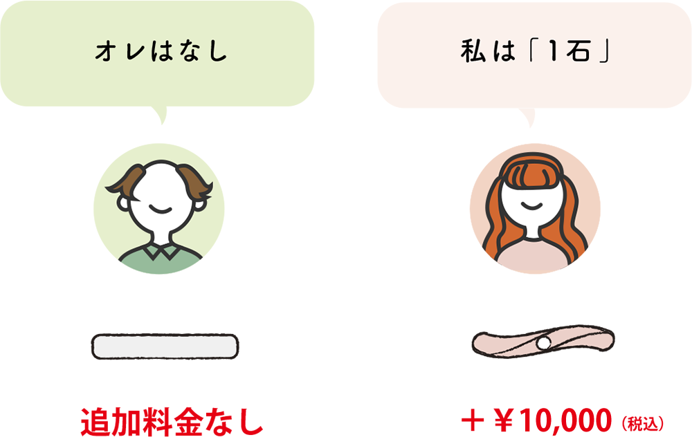 オレはなし：追加料金なし　私は「１石」：プラス￥10,000（税込）