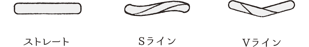 結婚指輪（マリッジリング）の形　ストレート　Sライン　Vライン