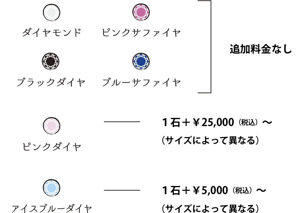 ダイヤモンド、ピンクサファイヤ、ブラックダイヤ、ブルーサファイヤは追加料金なし｜ピンクダイヤは１石プラス￥25,000（税込）※サイズによって異なる｜アイスブルーダイヤは１石プラス￥5,000（税込）※サイズによって異なる