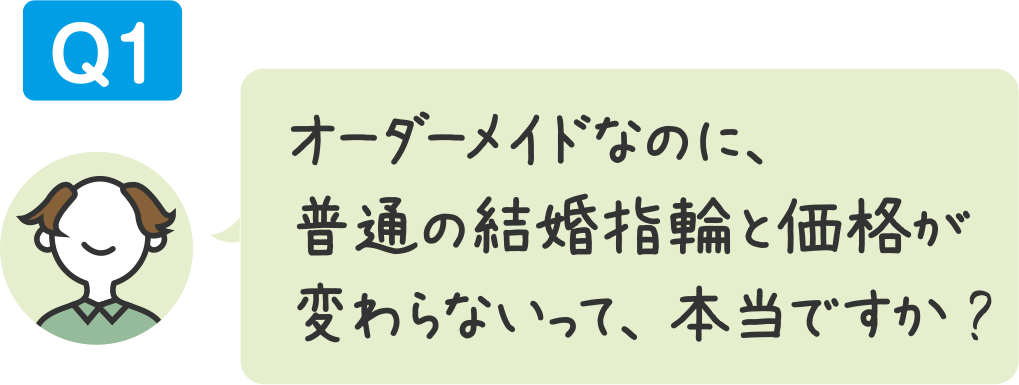 Q1 オーダーメイドなのに、普通の結婚指輪（マリッジリング）と価格が変わらないって、本当ですか?