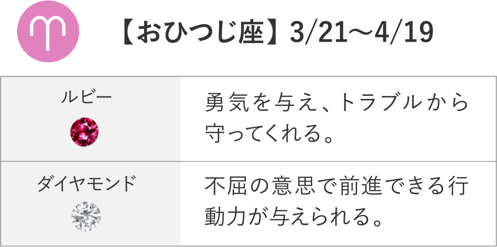 【おひつじ座】 3/21～4/19 ルビー ダイヤモンド