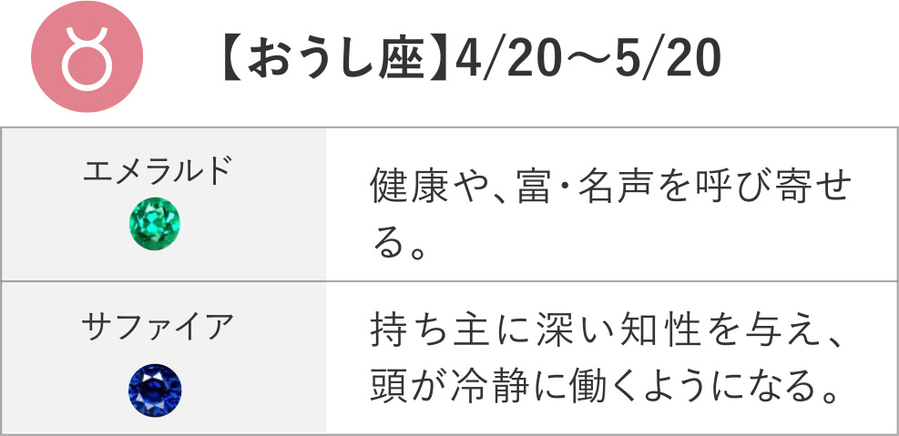 【おうし座】4/20～5/20 エメラルド サファイア