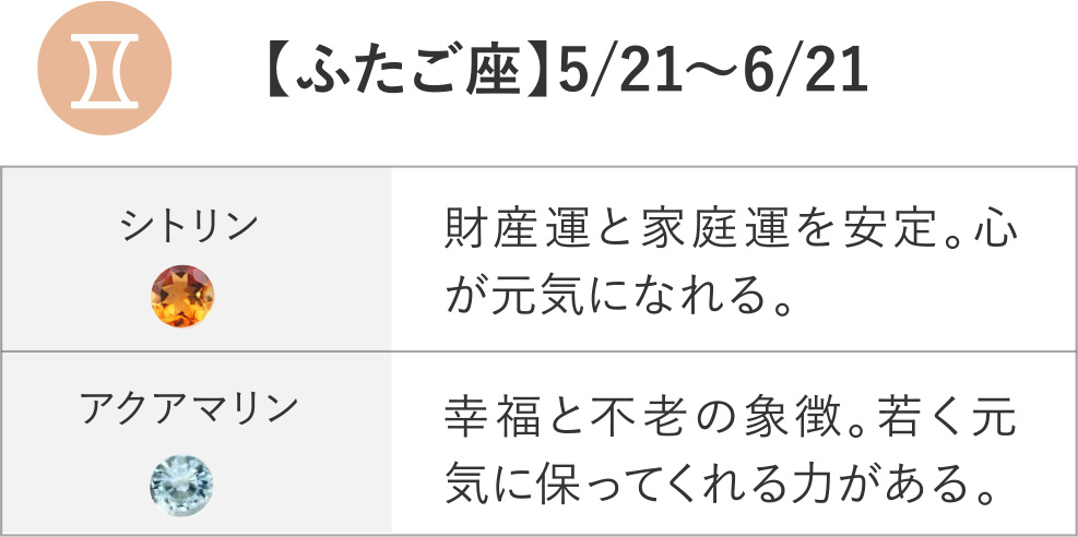 【ふたご座】5/21～6/21 シトリン アクアマリン