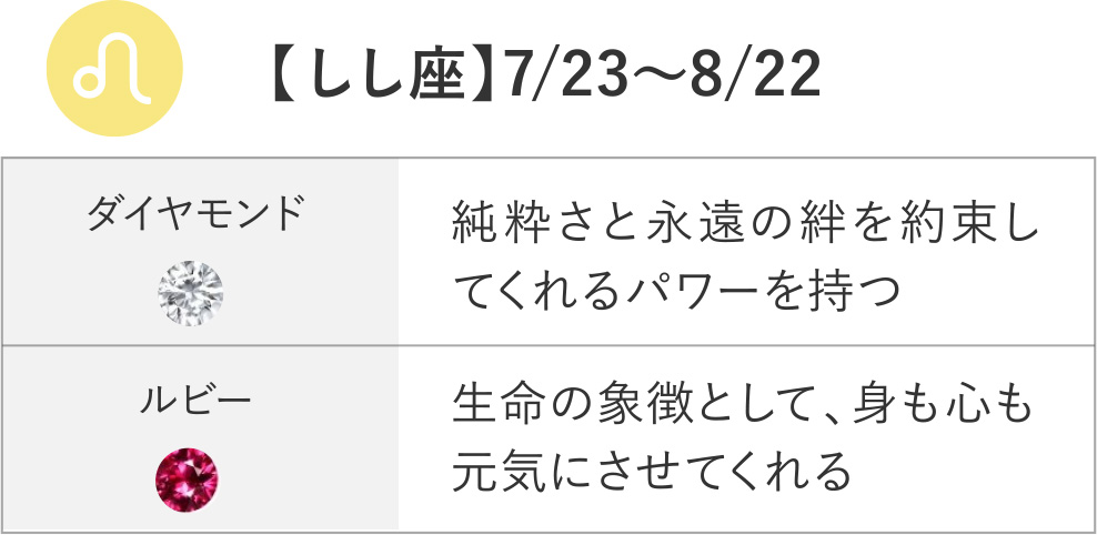 【しし座】7/23～8/22	ダイヤモンド ルビー