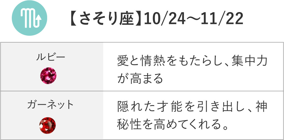 【さそり座】10/24～11/22 ルビー ガーネット