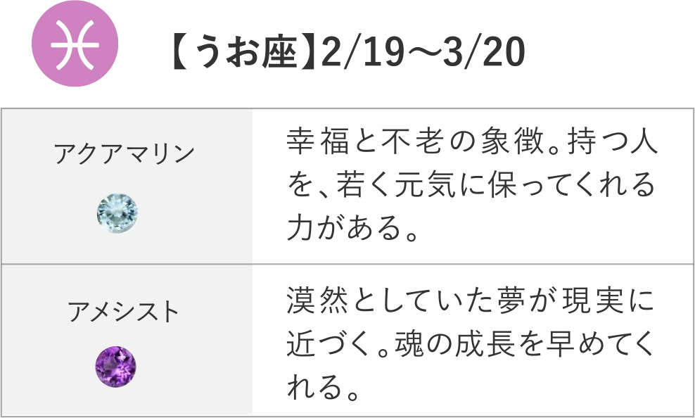 【うお座】2/19～3/20 アクアマリン アメシスト