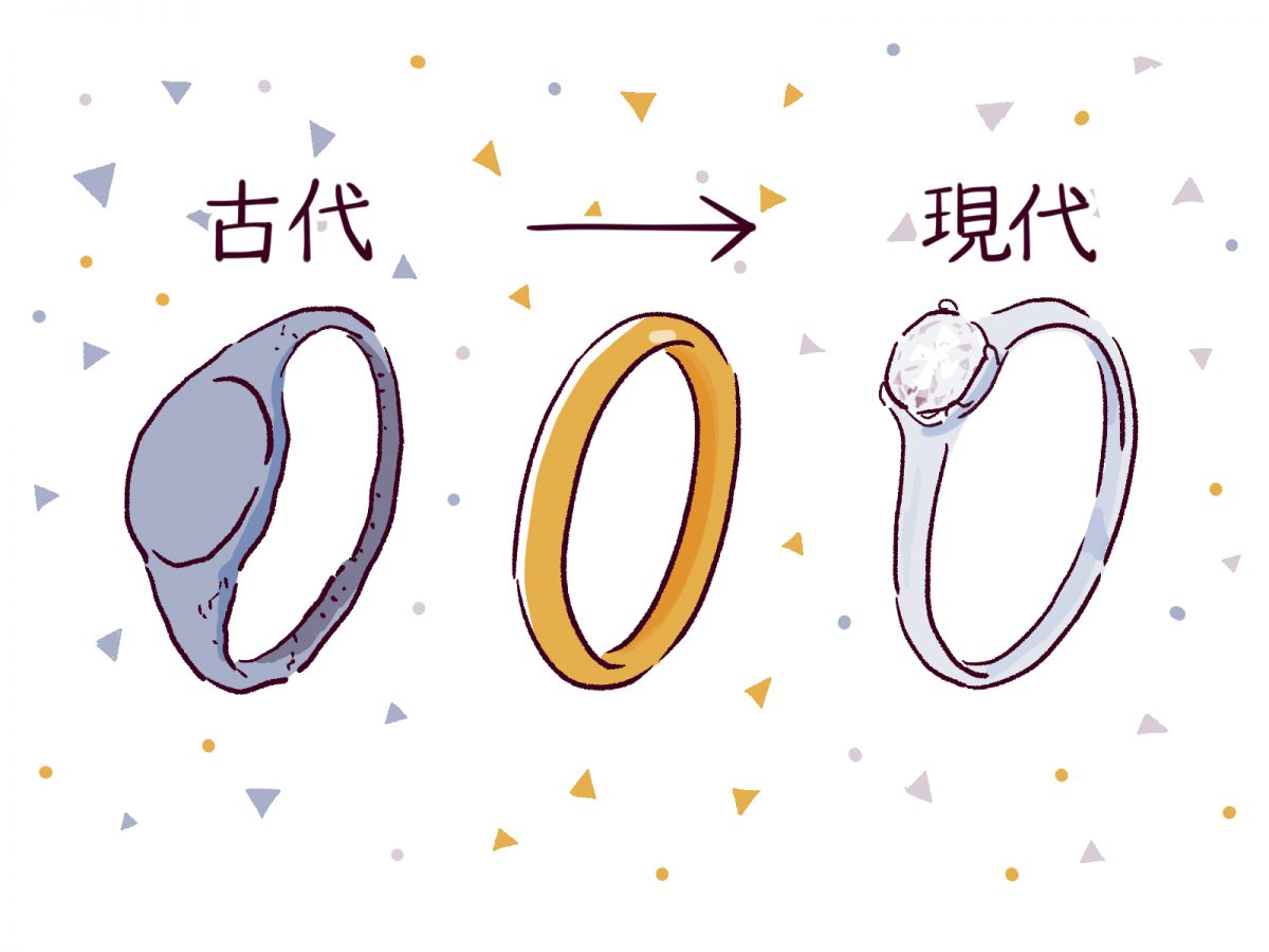 婚約指輪の歴史