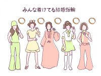 結婚指輪はいつ普及したの？