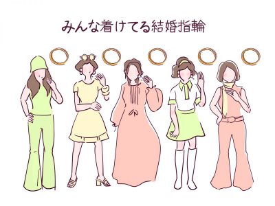 結婚指輪はいつ普及したの？