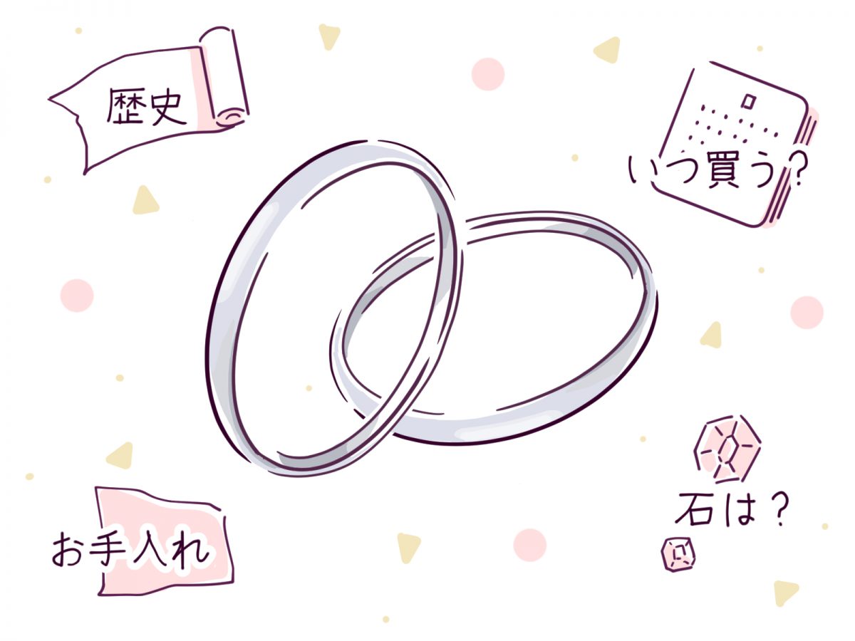 結婚指輪の歴史