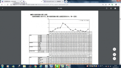 A13結婚指輪平均価格