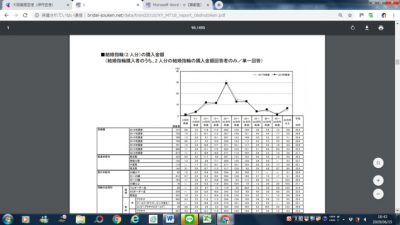 購入価格分布