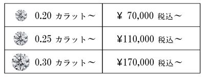 ダイヤルースサイズ見本