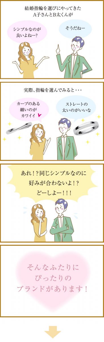 SainteCouture4コマ漫画