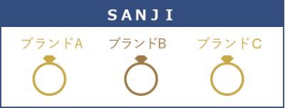 SANJIの品揃え